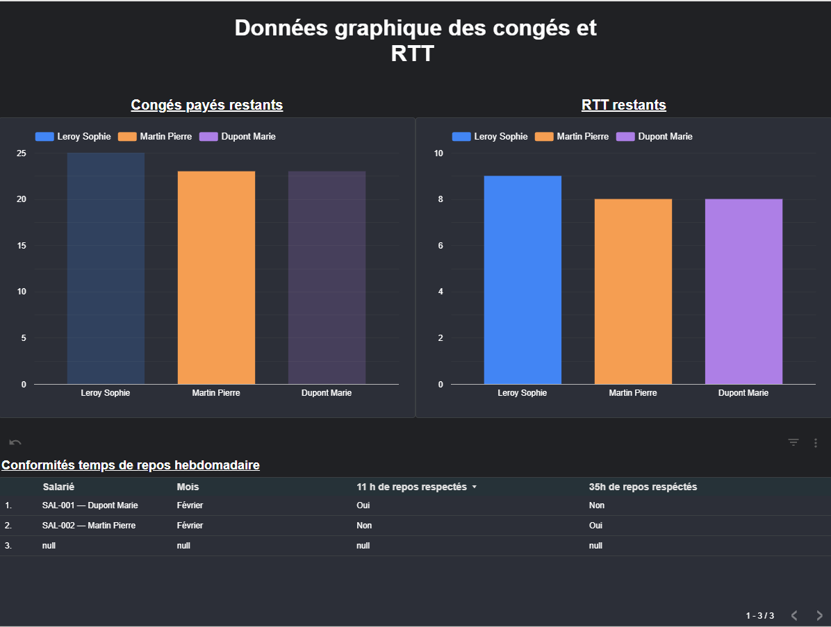 Automatisation du suivi du temps de travail