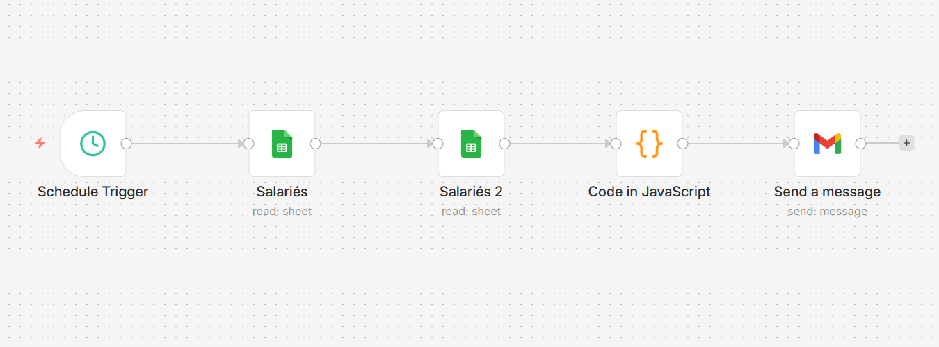 Exemple de workflow N8N, déclencheur planifié qui lit les données salariés et envoie un email automatique.